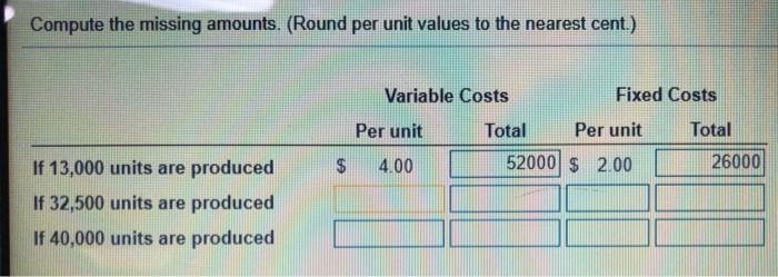  Compute the missing amounts. (Round per unit values to the nearest