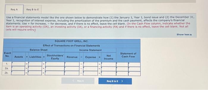 Using the straight-line method show how bonds issued at a premium affect