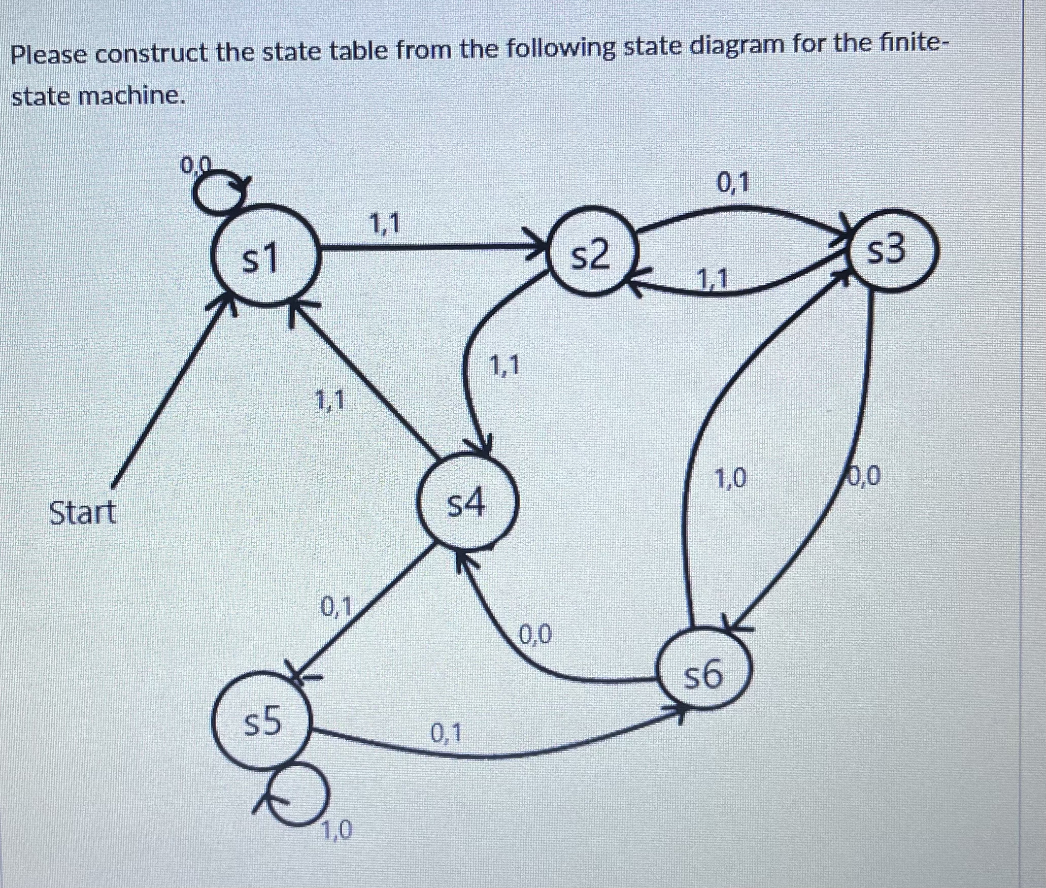  Please construct the state table from the following state diagram for