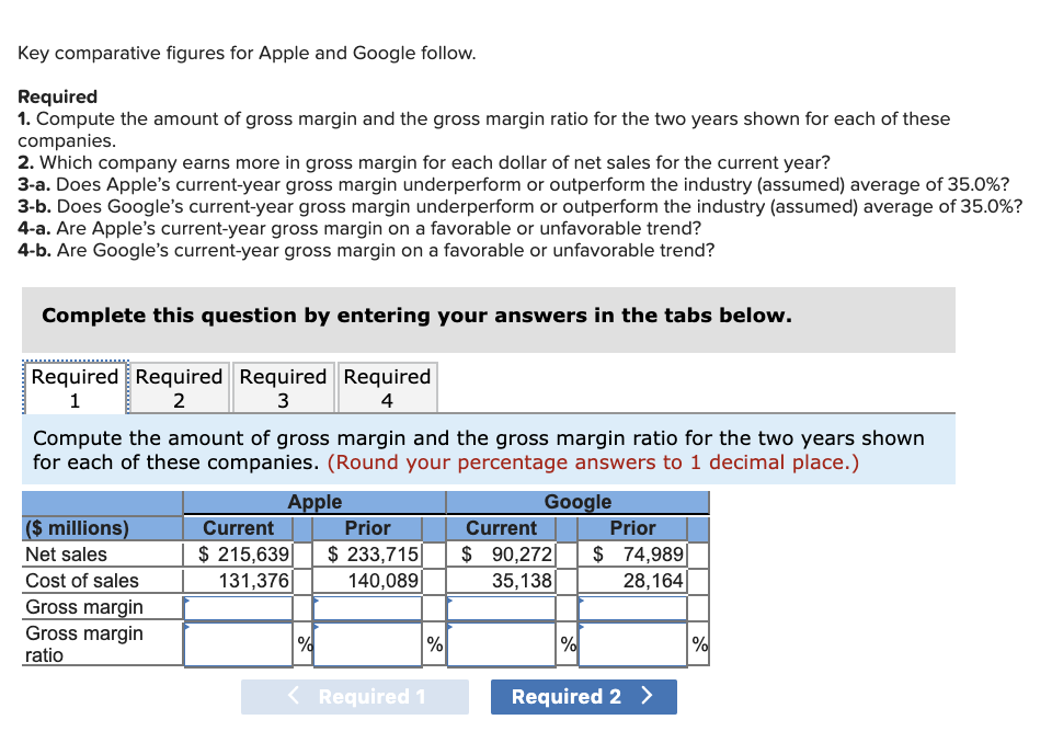  Key comparative figures for Apple and Google follow. Required 1. Compute