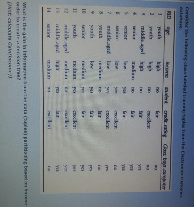  Consider the following class-labeled training tuples from the Electronics customer database.
