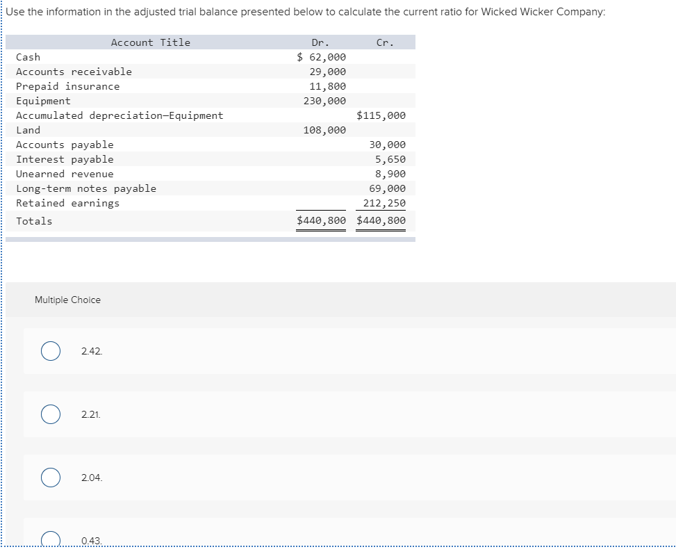  Use the information in the adjusted trial balance presented below to