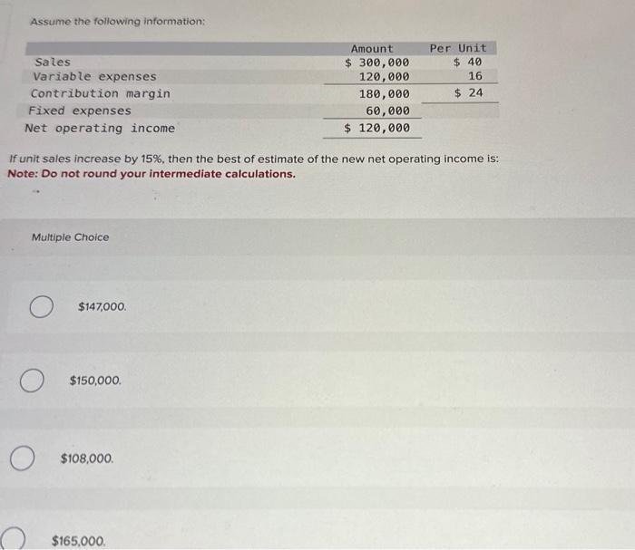  Assume the following information: Sales Variable expenses Contribution margin Fixed expenses