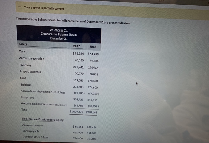  -Your answer is partially correct The comparative balance sheets for Wildhorse