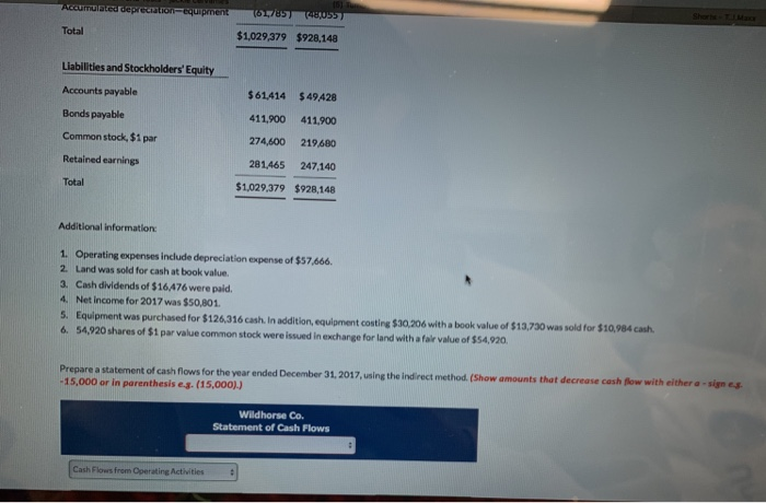Co.as of December 31 are presented below Wildhorse Co. Comparative Balance Sheets