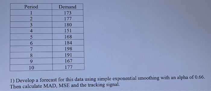 Problem 2 scenario 7.6 1) Develop a forecast for this data using