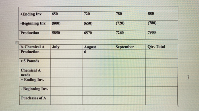 Gertrude Products expects the following sales of its single product: July August