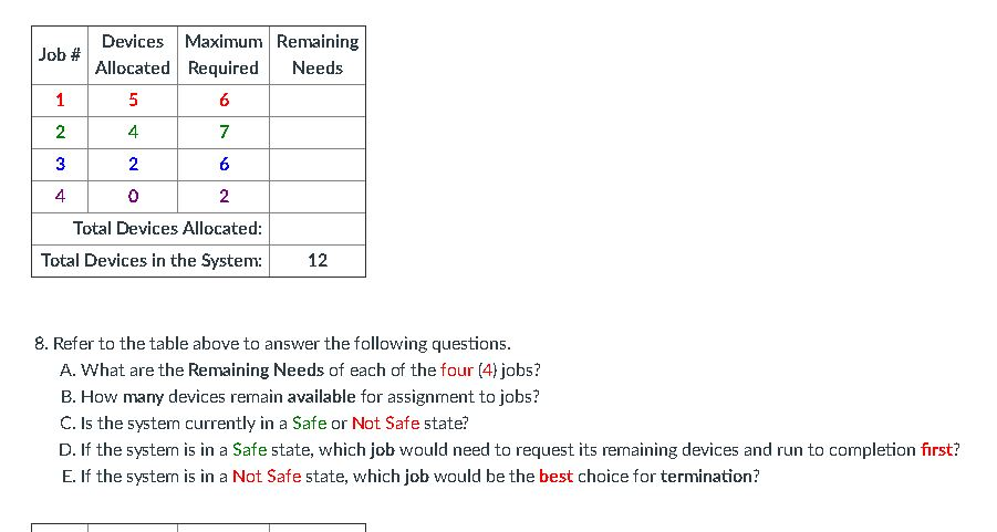  Devices Maximum Remaining Allocated Required Needs Job # 4 4 0