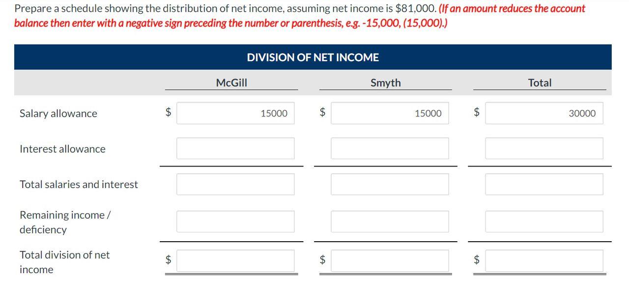 McGill and Smyth have capital balances on January 1 of $48,000 and