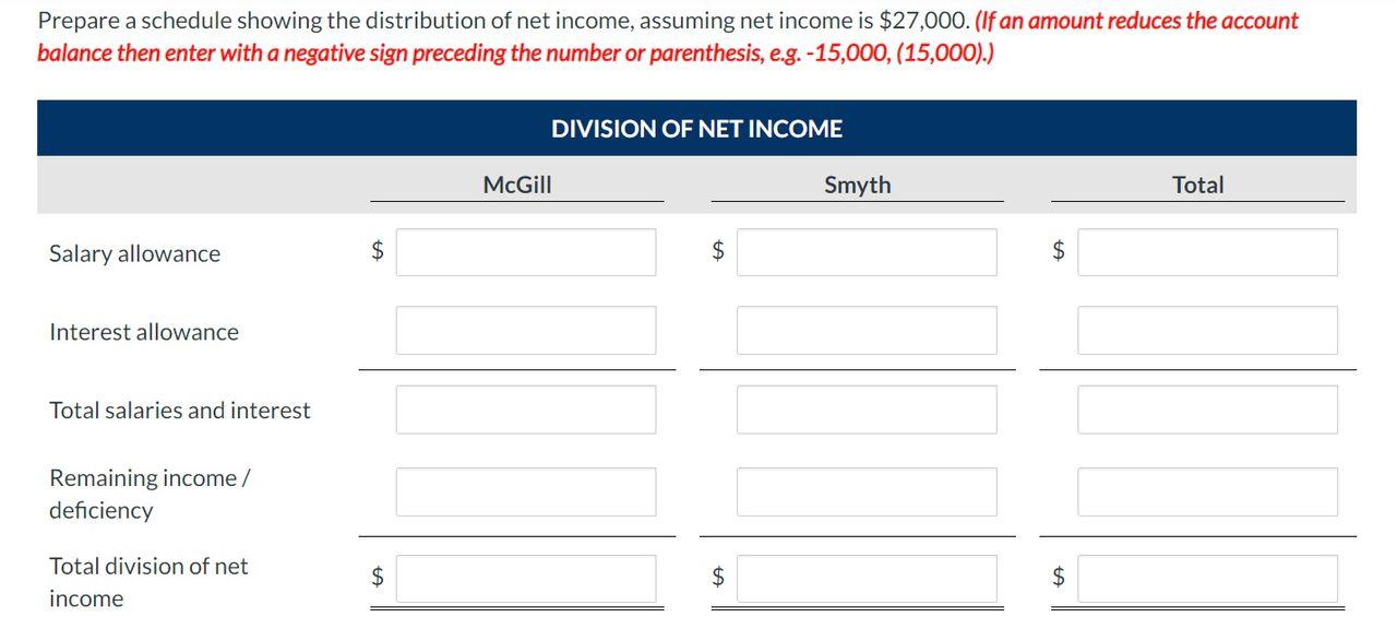 $44,000, respectively. The partnership income-sharing agreement provides for (1) annual salaries of
