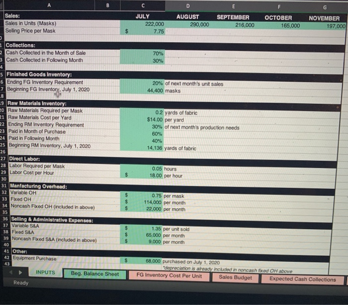 shifted www from the normal clothing manufacturing business to make and sell