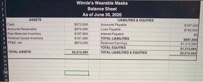 by COVID-19. The information below pertains to the company's budgeting process for