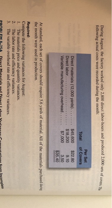2. Prepare a report showing the spending variances for March. Explain what