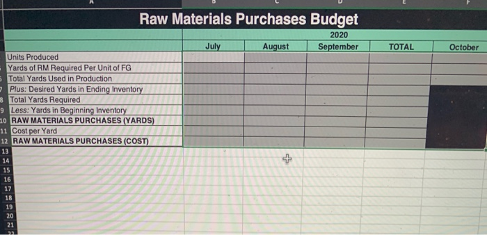 will be treated the same Budgeted sales in units are as follows: