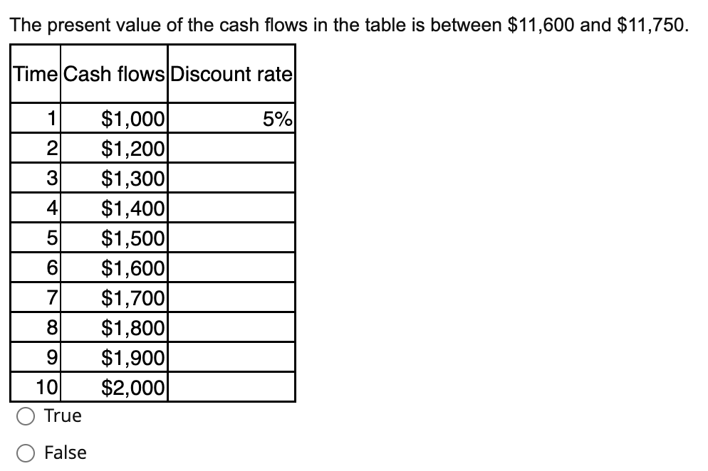 Instructions: The frequency in the Excel Price question is 2. You can