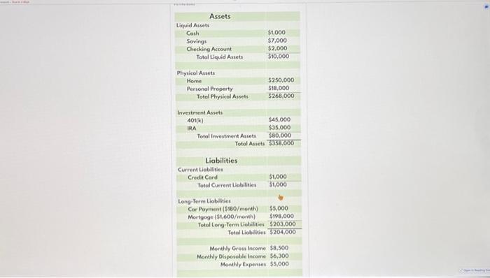 determine the net worth and net surplus for a recent month, using
