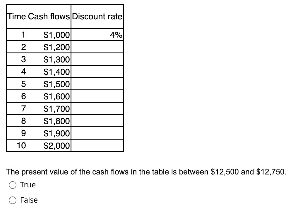 Instructions: The frequency in the Excel Price question is 2. You can