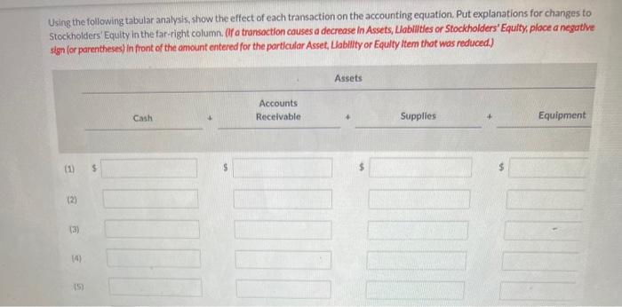 on the accounting equation. Put explanations for changes to Stockholders' Equity in