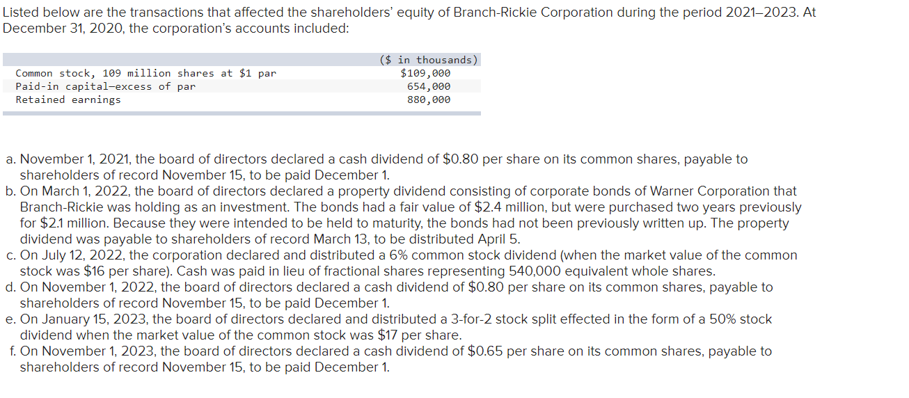 Listed below are the transactions that affected the shareholders' equity of