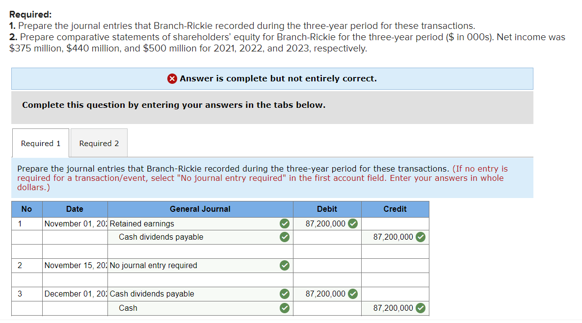 Branch-Rickie Corporation during the period 20212023. At December 31, 2020, the corporation's