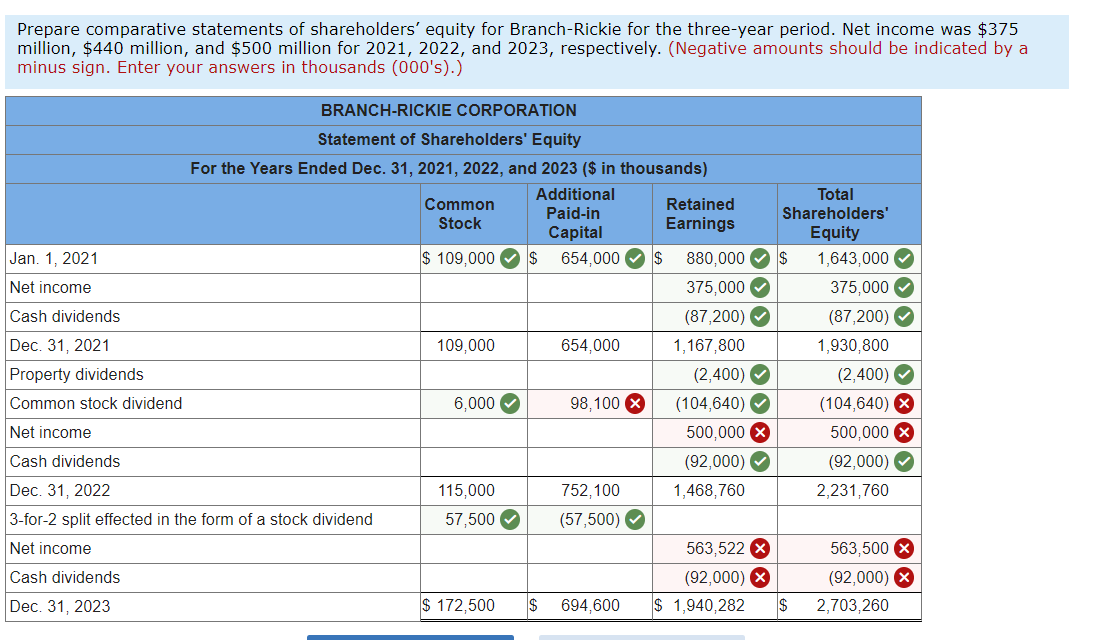 1, 2021, the board of directors declared a cash dividend of $0.80