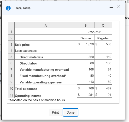 mi i Data Table X ppc A B 1 2 Per