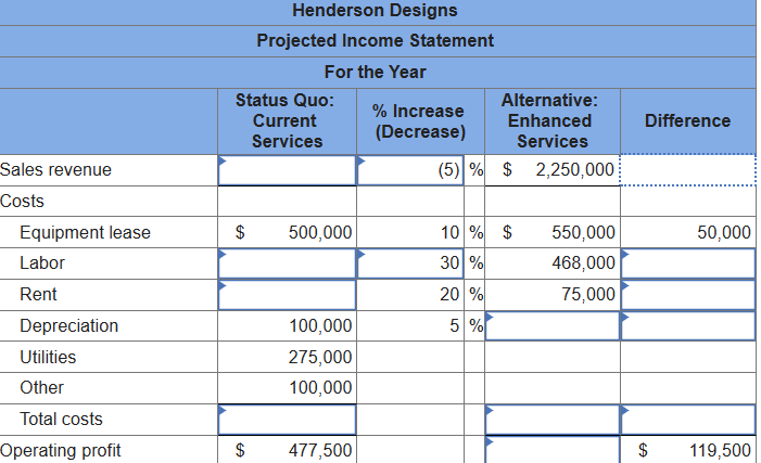 Henderson Designs provides basic interior design services in a small town in