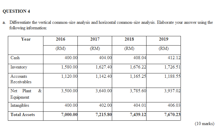 QUESTION 4 a Differentiate the vertical common-size analysis and horizontal common-size