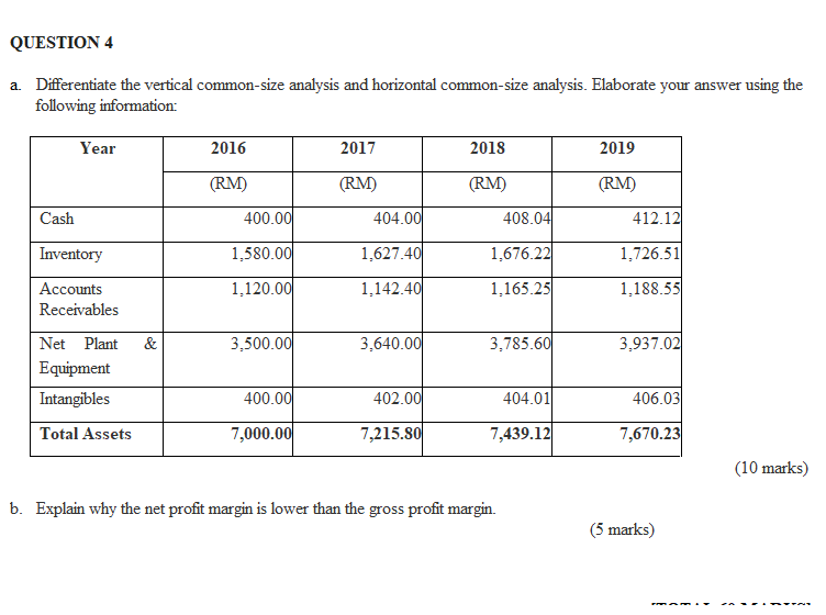 analysis. Elaborate your answer using the following information: Year 2016 2017 2018