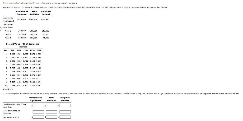 12.03 NPV Method, Present Value Index and Analysis for a Service Company