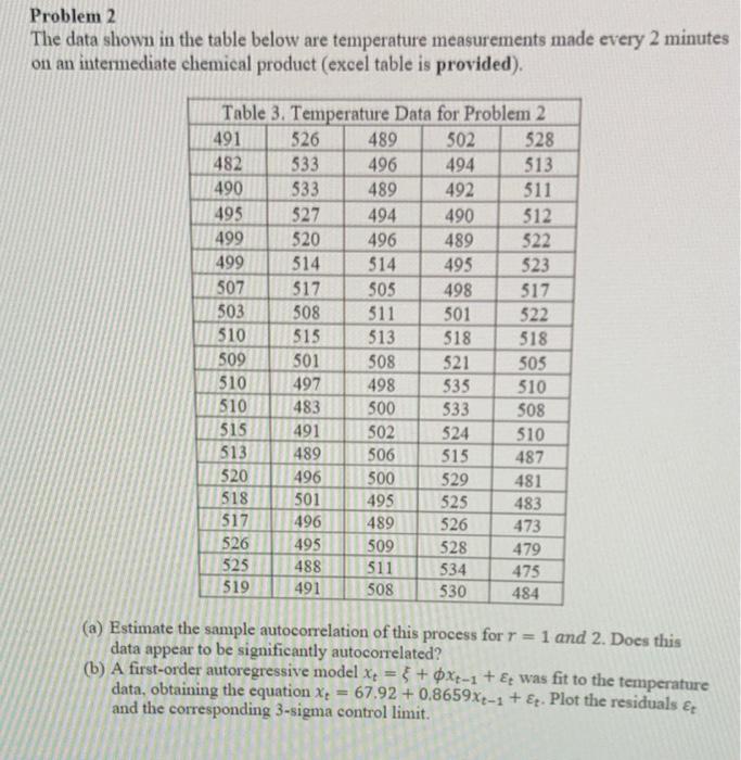  Problem 2 The data shown in the table below are temperature