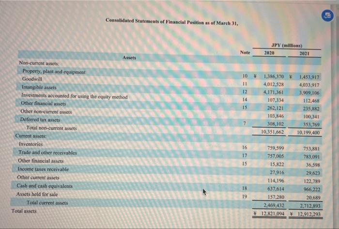2020 year Please help me stay to the third decimal place. material