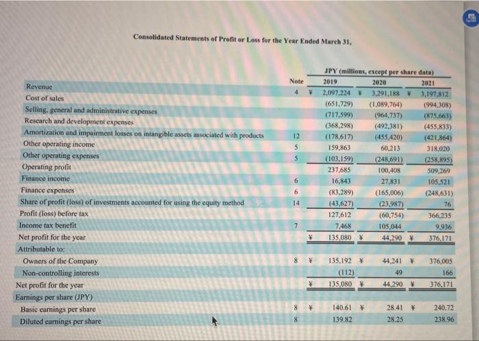 Assets Cash and marketable securities Accounts receivable Inventories 96 Other current assets