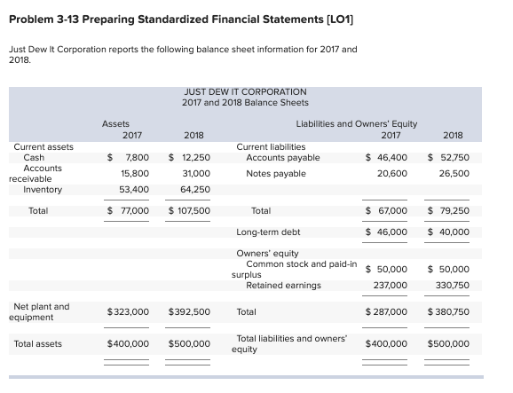 FOR ALL QUESTION PLS USE SAME GRPAH FORMAT FOR BETTER UNDERSTANDING. THANK