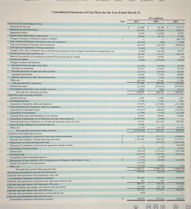 Plant and equipment (net) Other assets 96 96 96 Liabilities and shareholders'