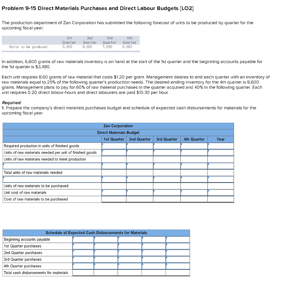  Problem 9-15 Direct Materials Purchases and Direct Labour Budgets [LO2] The