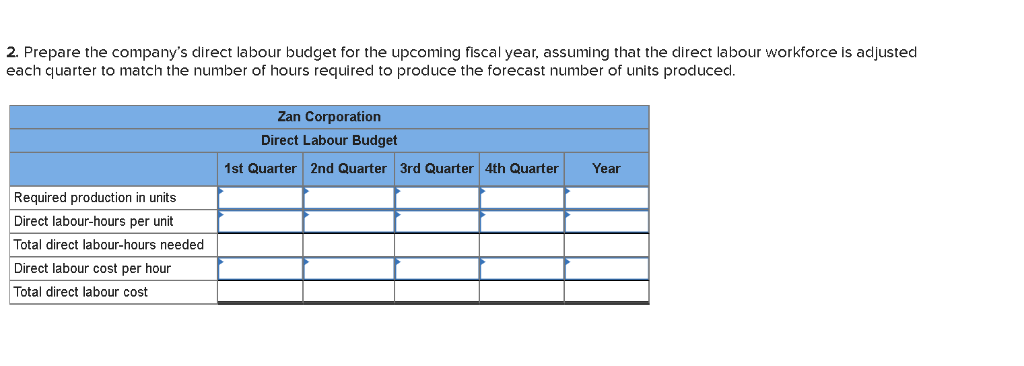 production department of Zan Corporation has submitted the following forecast of units