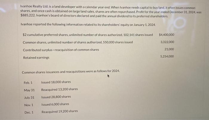  Ivanhoe Realty Ltd, is a land developer with a calendar year