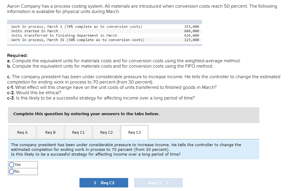 in March Work in process, March 31 (30% complete as to conversion