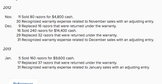 On October 29, 2012, Lobo Co. began operations by purchasing razors for