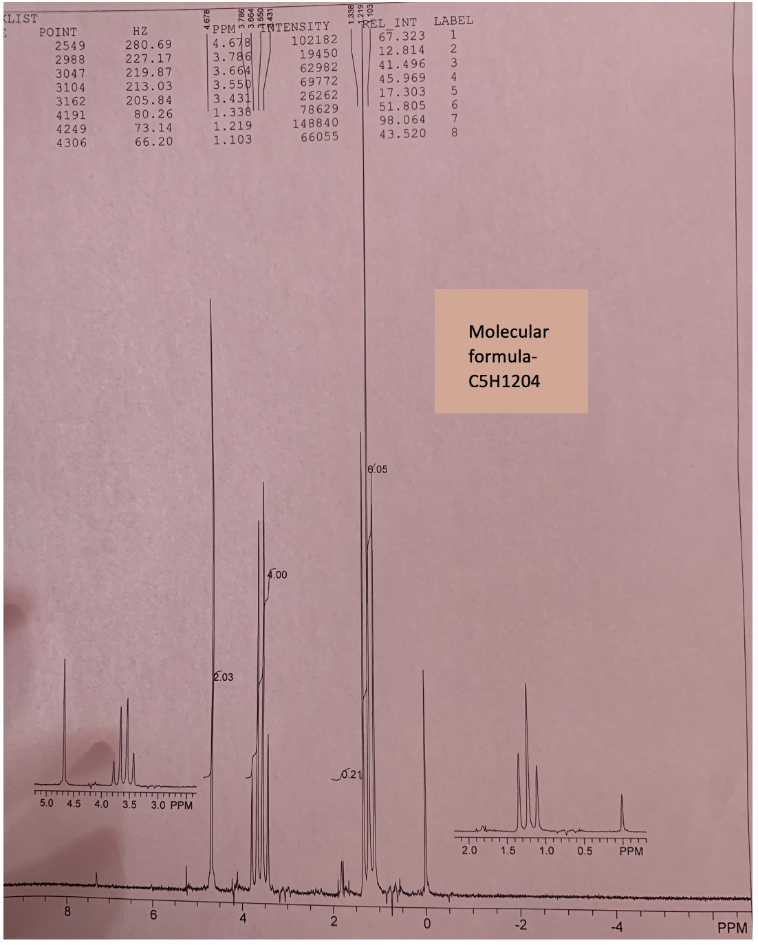  Predict chemical structure through H-nmr with proper labelling on structure, H-NMR
