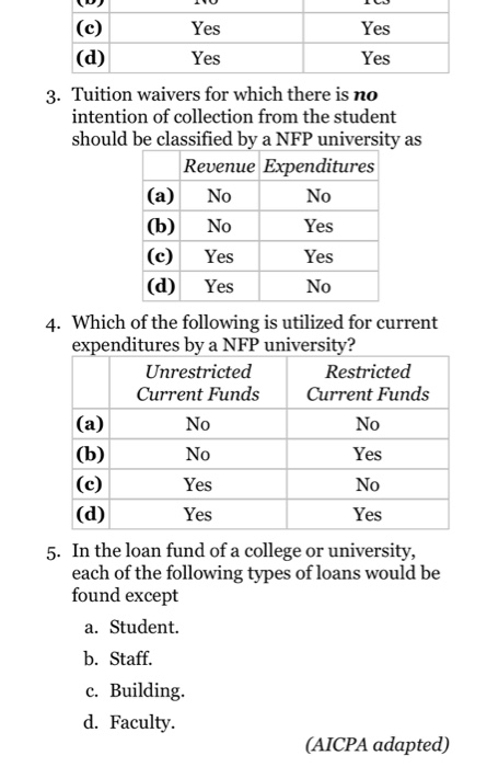 each of the following items: 1. Which of the following should be
