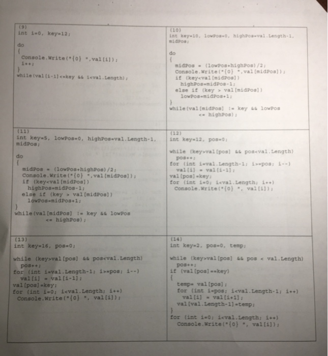 Given int v al - (2.4.6.8.10.11.12.14.16) What is the output? (1) int
