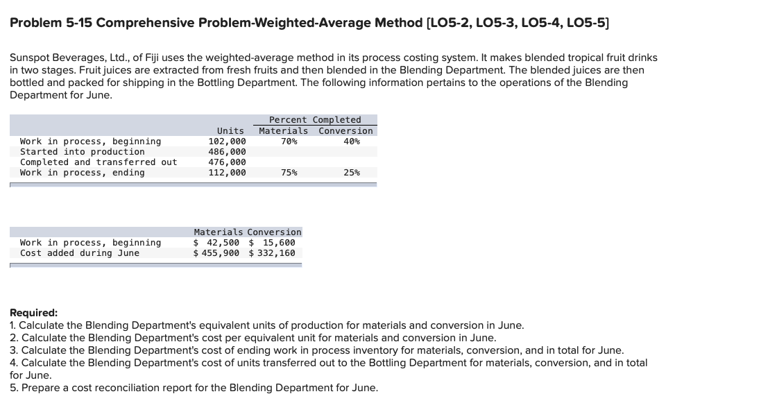  Problem 5-15 Comprehensive Problem-Weighted-Average Method (LO5-2, LO5-3, LO5-4, LO5-5) Sunspot Beverages,