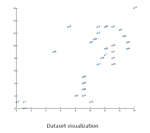 Use OPTICS algorithm to output the reachability distance and the cluster