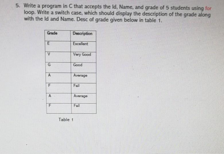 5. Write a program in C that accepts the ld, Name,