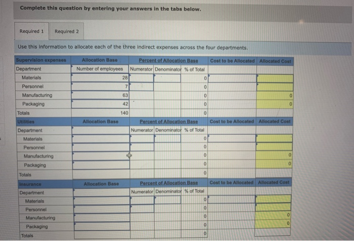 Materials, Personnel, Manufacturing, and Packaging. In a recent month, the four departments