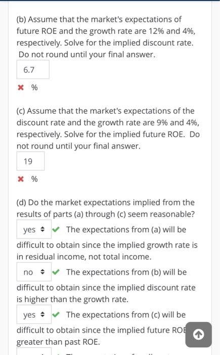 summary data for Family Dollar, Inc. (in millions). Analysts will often use