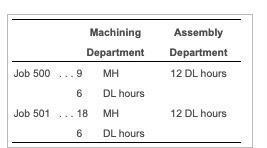 this amount, the Machining Department incurs $680,000 (primarily for machine operation and