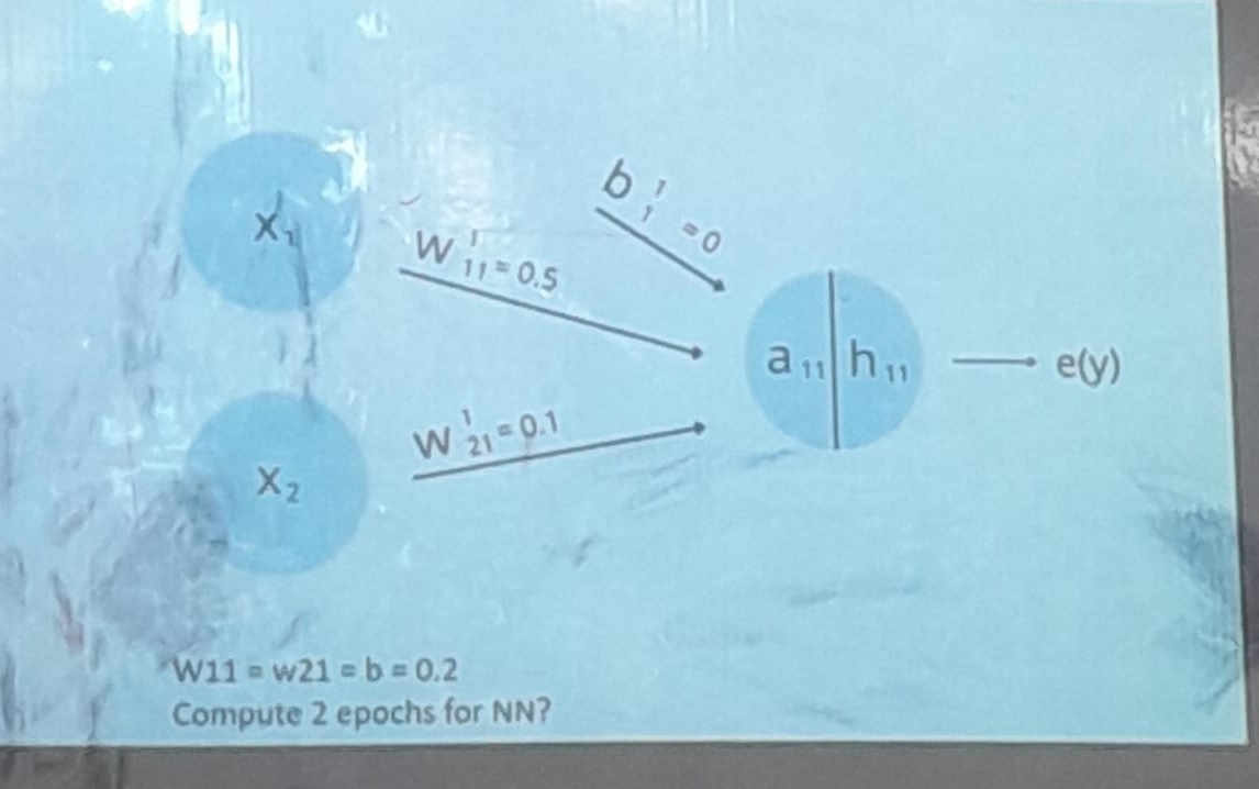  solve this using CNN.W11=w21=b=0.2 Compute 2 epochs for NN? 